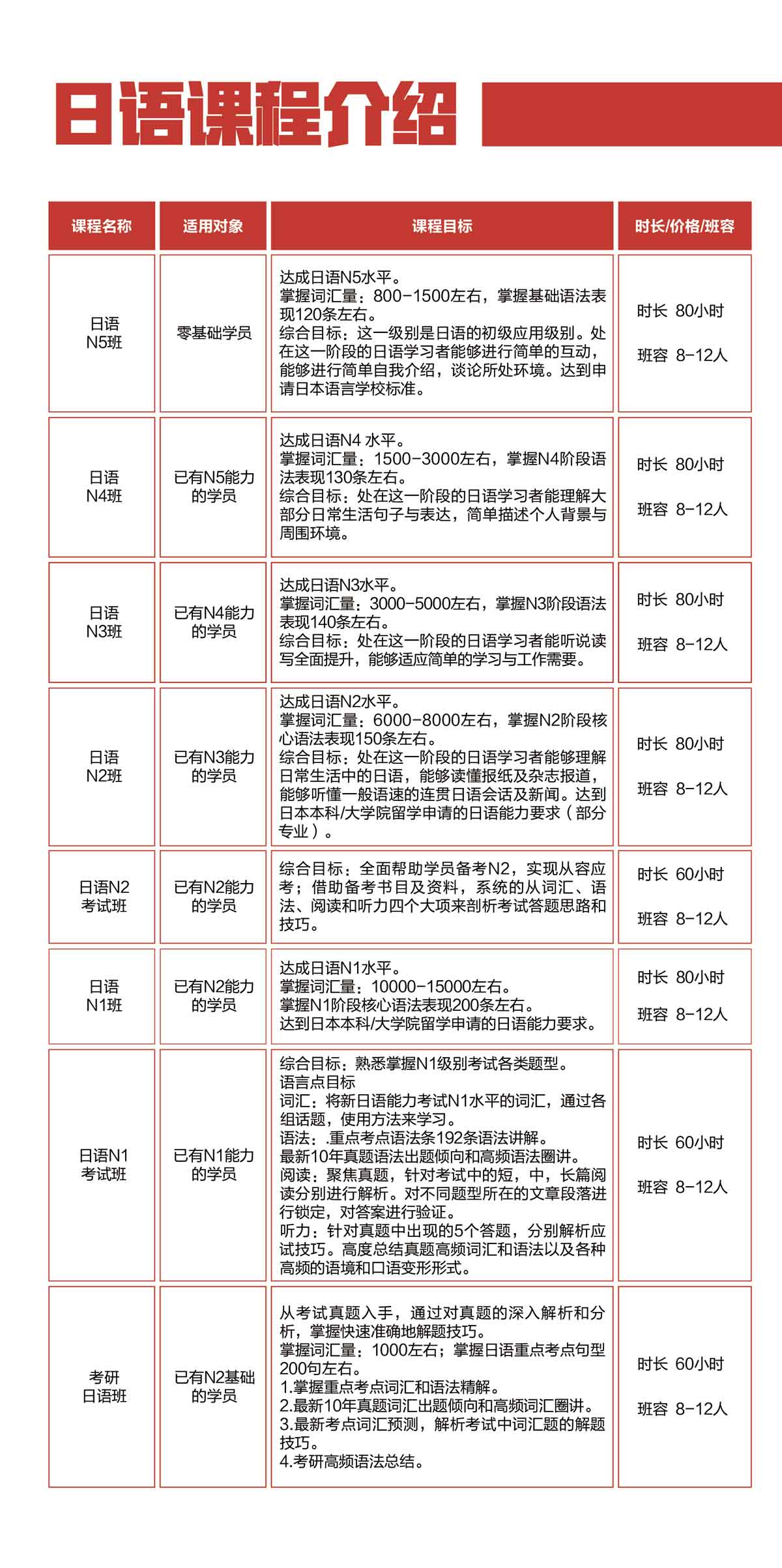 新东方第二外语暑假班——今夏欲赢  志在先行