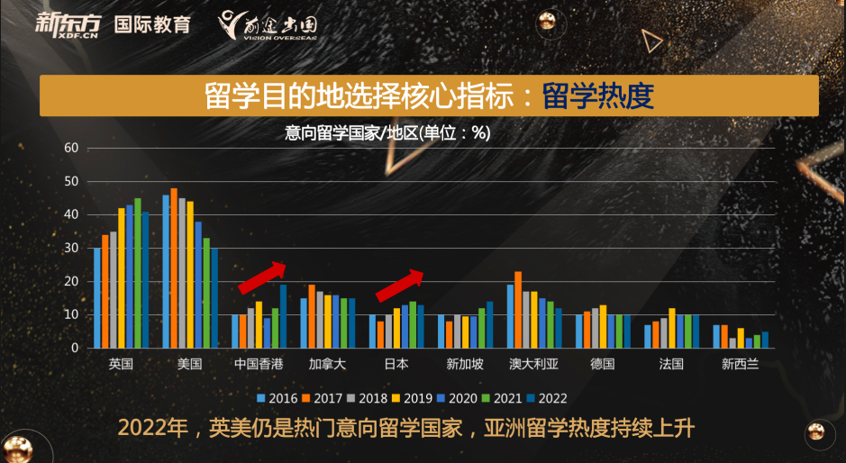 想出国读本科,高中三年需要做哪些准备? 【指南】想出国读本科,高中三年需要做哪些准备?