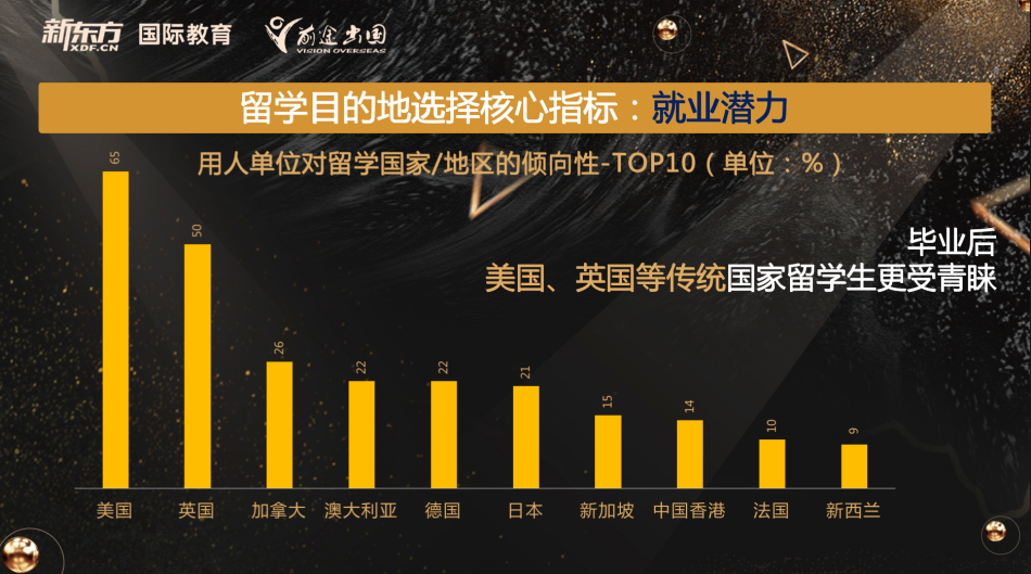 想出国读本科,高中三年需要做哪些准备? 【指南】想出国读本科,高中三年需要做哪些准备?