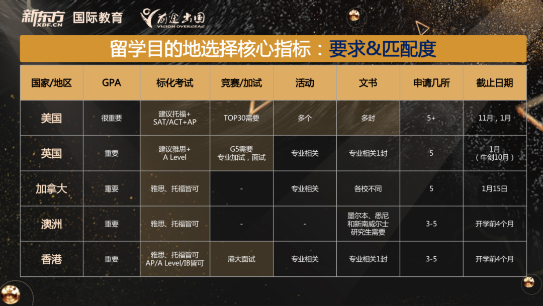 想出国读本科,高中三年需要做哪些准备? 【指南】想出国读本科,高中三年需要做哪些准备?
