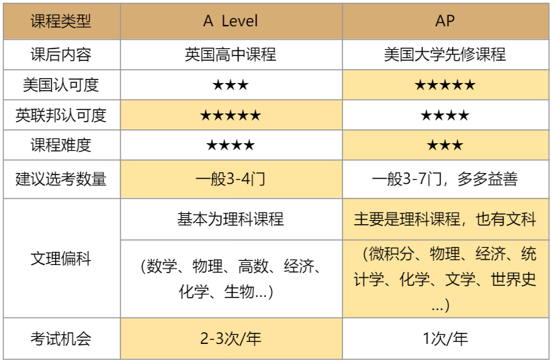 想出国读本科,高中三年需要做哪些准备? 【指南】想出国读本科,高中三年需要做哪些准备?