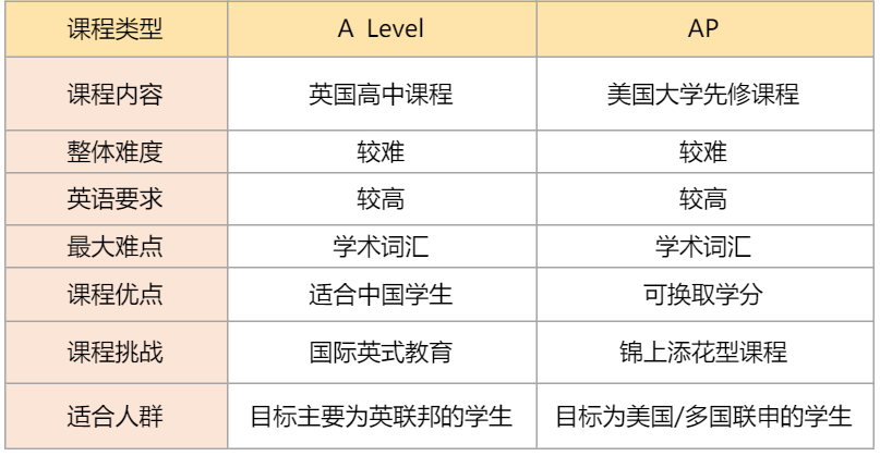 想出国读本科,高中三年需要做哪些准备? 【指南】想出国读本科,高中三年需要做哪些准备?