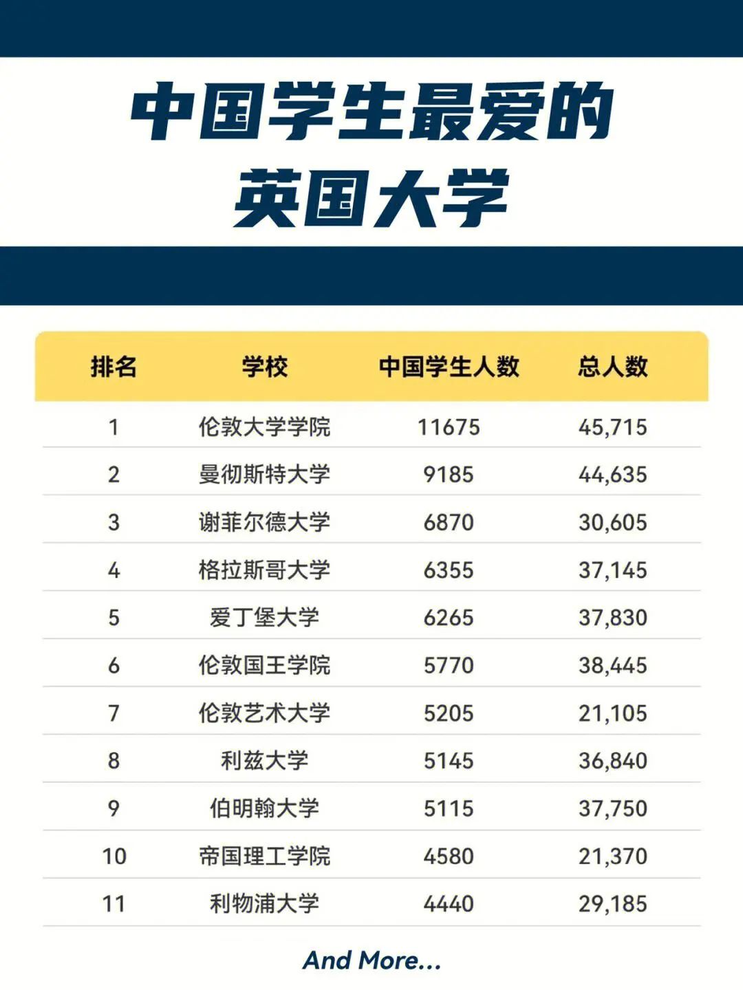 【聚焦】重点关注!英国留学的“数据之最”来了! 【聚焦】重点关注!英国留学的“数据之最”来了!