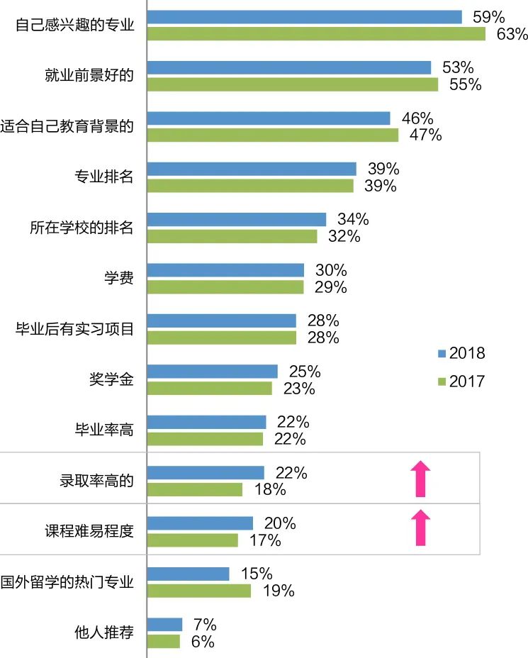 【聚焦】重点关注!英国留学的“数据之最”来了! 【聚焦】重点关注!英国留学的“数据之最”来了!