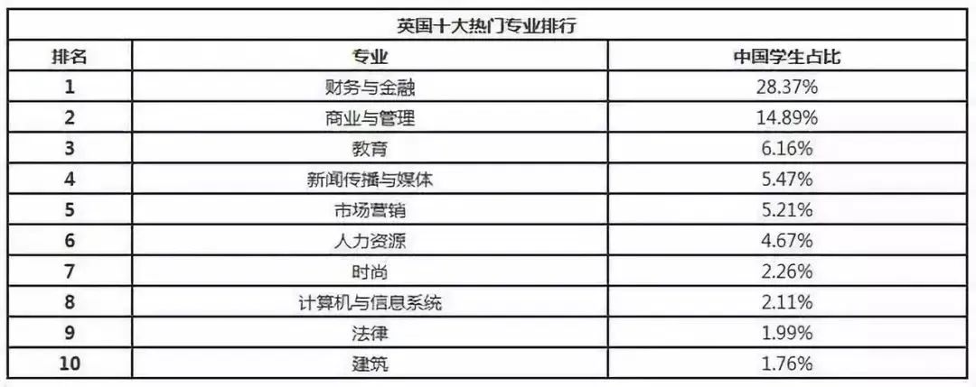【聚焦】重点关注!英国留学的“数据之最”来了! 【聚焦】重点关注!英国留学的“数据之最”来了!