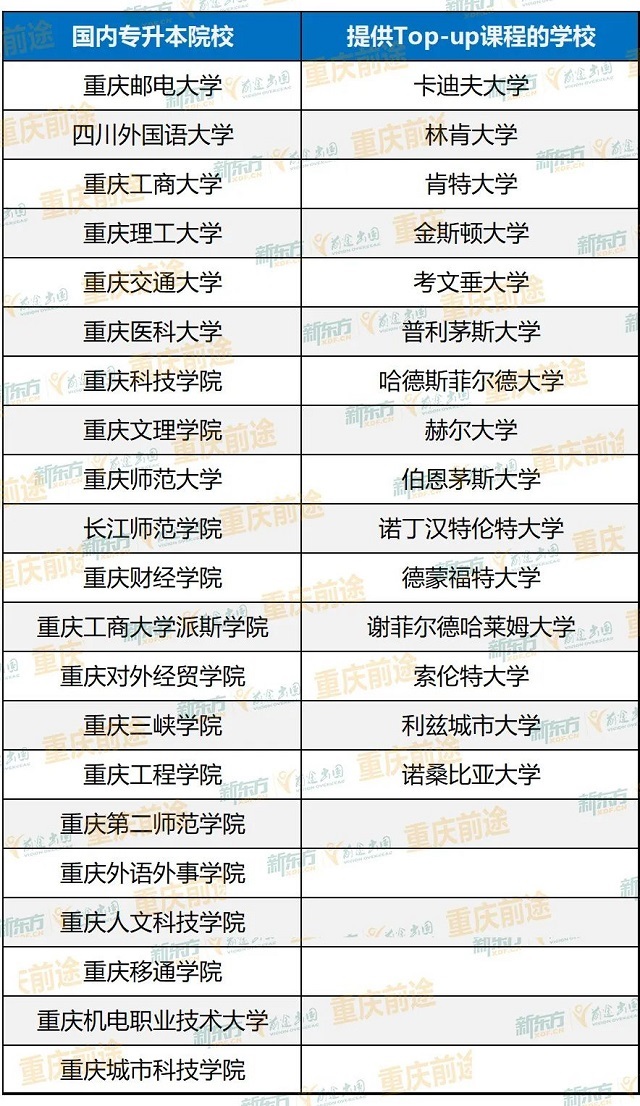 国内专升本卷不过？英国专升本/硕入学门槛较低、学制短