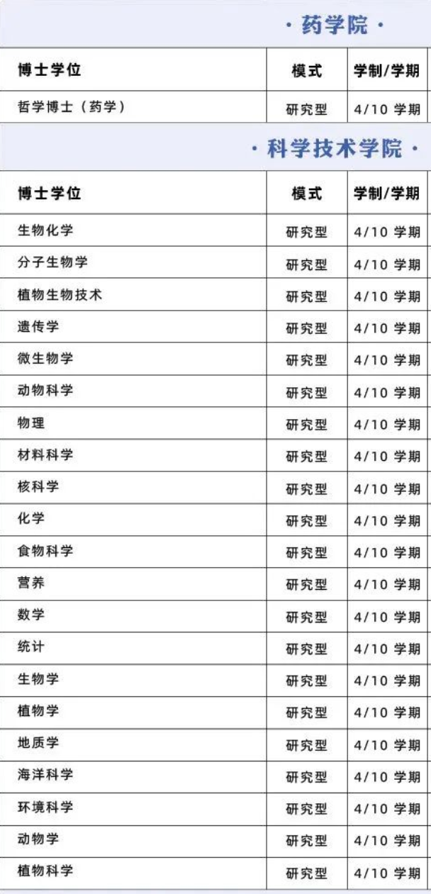 【选校】马来西亚博士申请院校推荐——马来西亚国民大学