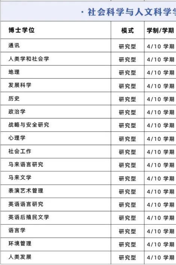 【选校】马来西亚博士申请院校推荐——马来西亚国民大学