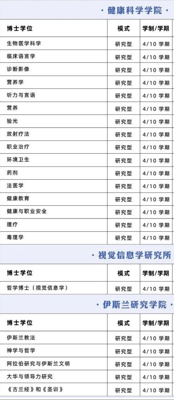 【选校】马来西亚博士申请院校推荐——马来西亚国民大学