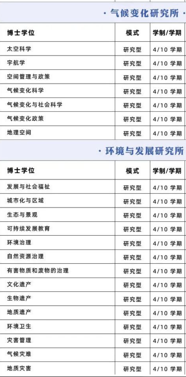 【选校】马来西亚博士申请院校推荐——马来西亚国民大学