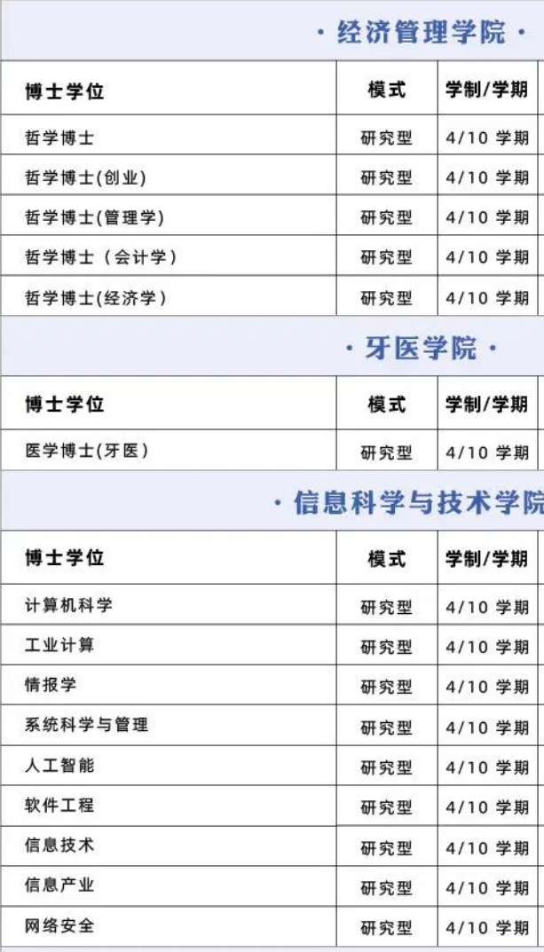 【选校】马来西亚博士申请院校推荐——马来西亚国民大学