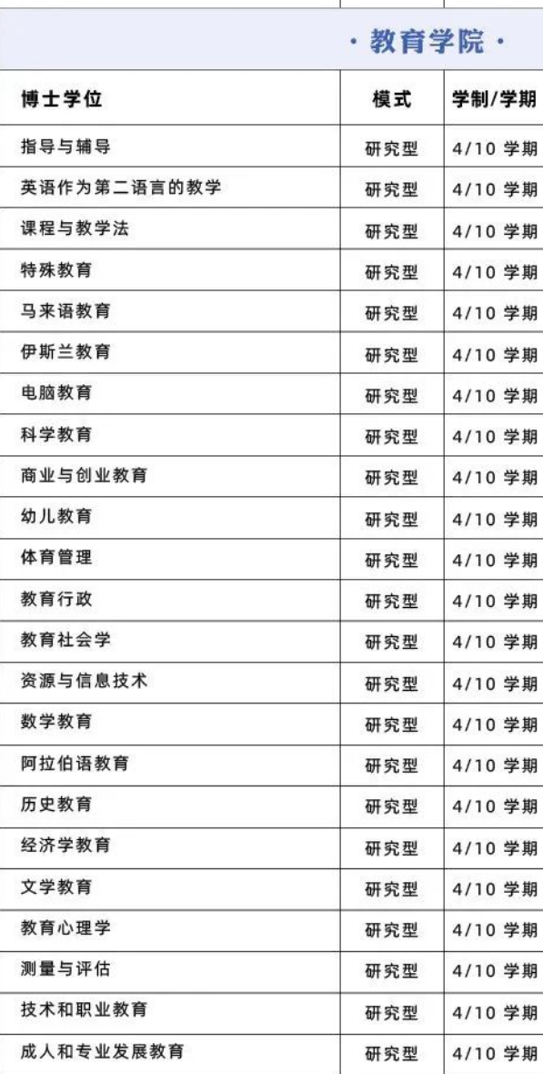 【选校】马来西亚博士申请院校推荐——马来西亚国民大学