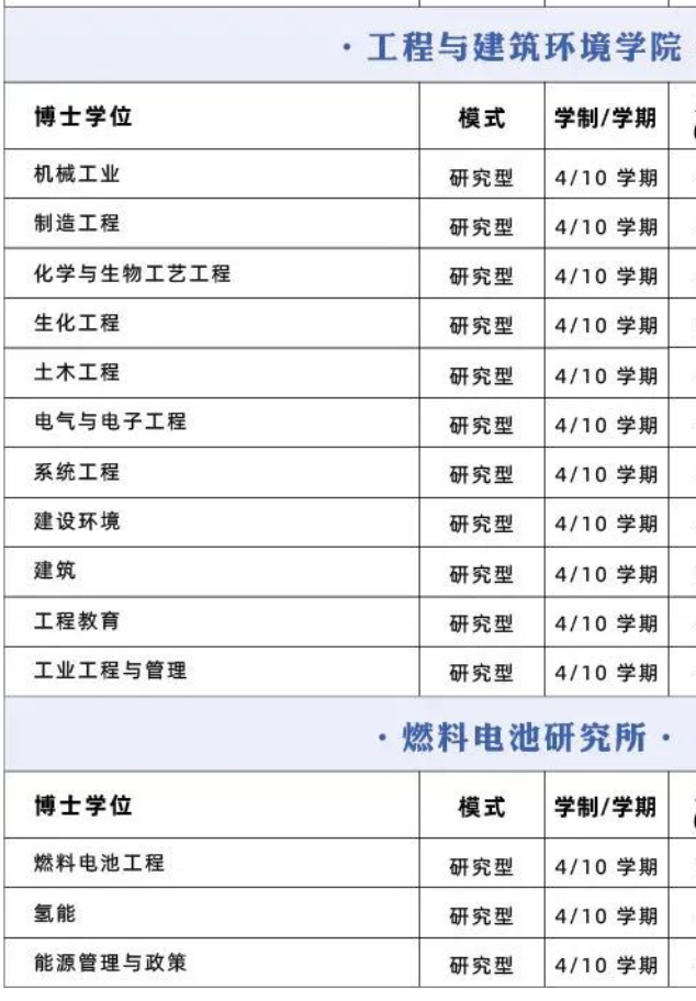【选校】马来西亚博士申请院校推荐——马来西亚国民大学