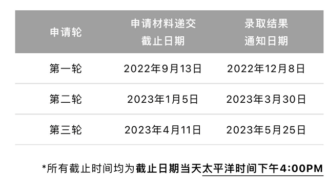 全球第一的商学院更偏爱怎样的申请者？
