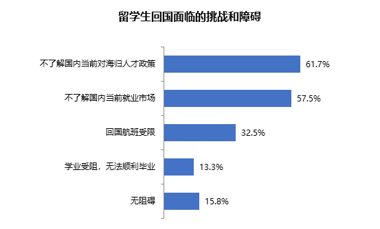 【利好】人社部发话:国企大扩招,留学生入职秒拿北京户口!
