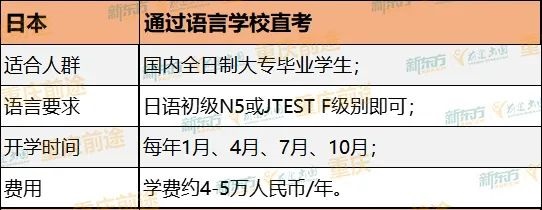 【专升硕】泰裤辣！国内专科生去欧洲&亚洲升本/硕都可以！