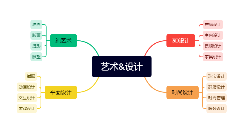 【专业指南】2023年QS学科排行榜解析之艺术&设计 【专业指南】2023年QS学科排行榜解析之艺术&设计