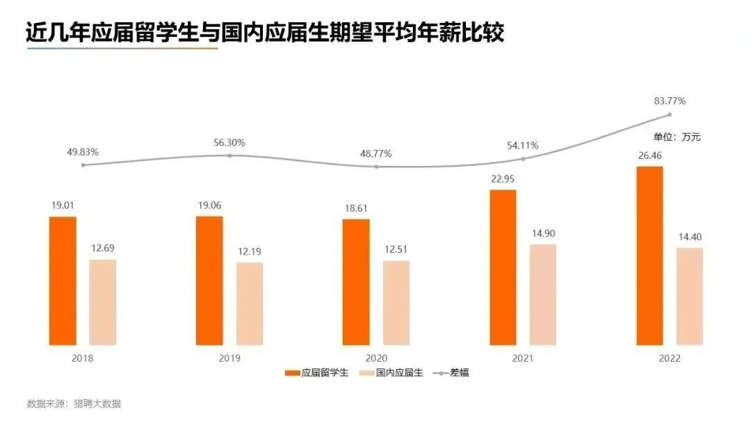 【重磅】留学生落户北京新变化:出境学习时长要求再变! 【重磅】留学生落户北京新变化:出境学习时长要求再变!