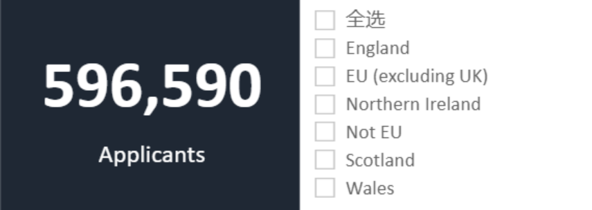 【数据解读】UCAS最新的英国本科申请数据分析 UCAS最新的英国本科申请数据分析