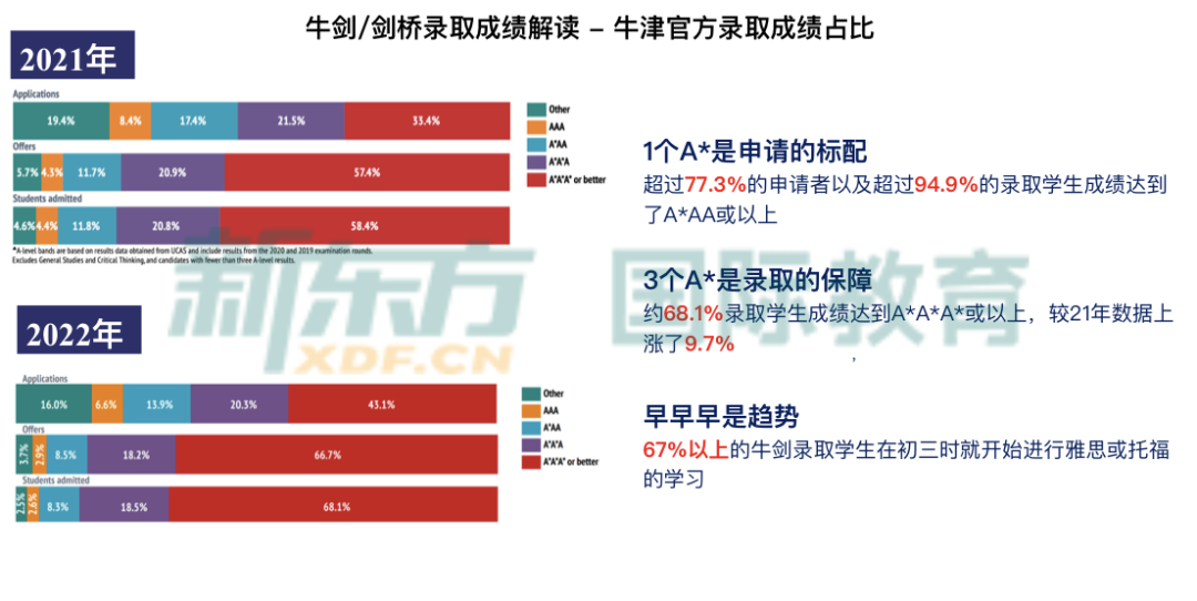 【数据解读】UCAS最新的英国本科申请数据分析 UCAS最新的英国本科申请数据分析