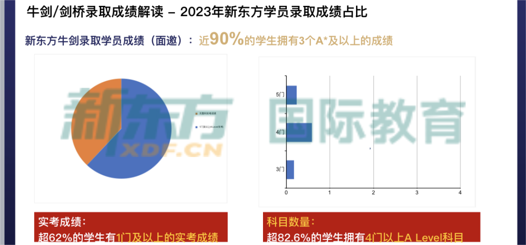【数据解读】UCAS最新的英国本科申请数据分析 UCAS最新的英国本科申请数据分析