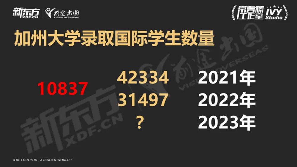 UC系大学录取趋势全解!招生规律有迹可循? UC系大学录取趋势全解!招生规律有迹可循?