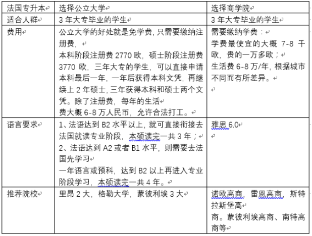 【留学指南】你能想到吗？国内专科生去欧亚升本/硕都可以啦！