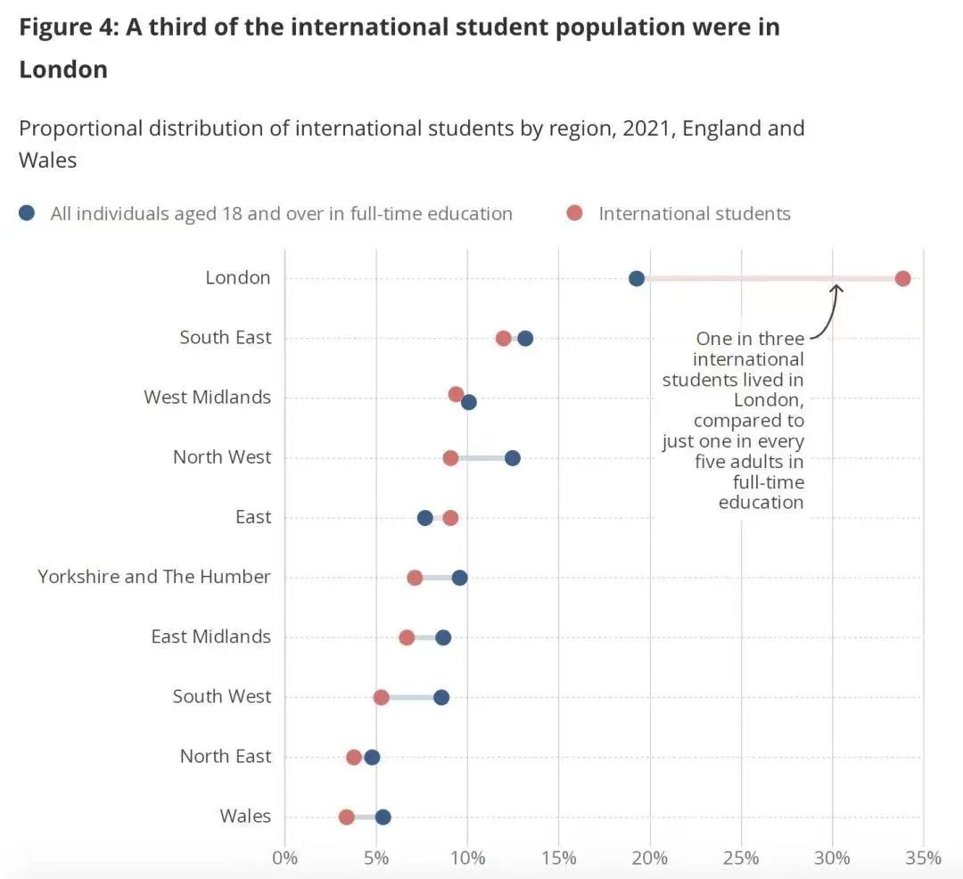 【聚焦】英国最新数据出炉!留学人数高达37万! 【聚焦】英国新数据出炉!留学人数高达37万!