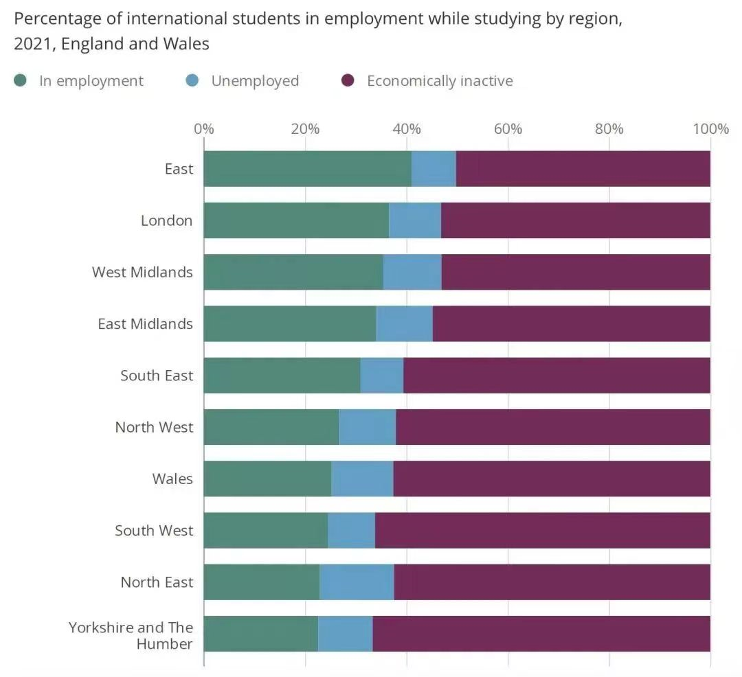 【聚焦】英国最新数据出炉!留学人数高达37万! 【聚焦】英国新数据出炉!留学人数高达37万!
