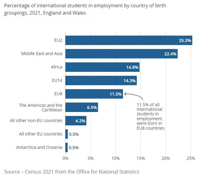 【聚焦】英国最新数据出炉!留学人数高达37万! 【聚焦】英国新数据出炉!留学人数高达37万!