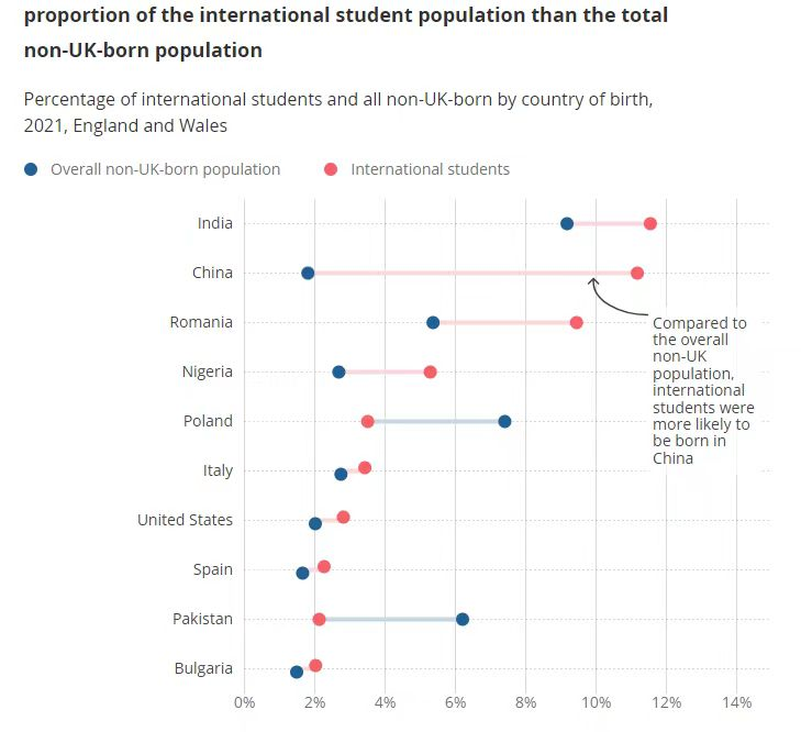 【聚焦】英国最新数据出炉!留学人数高达37万! 【聚焦】英国新数据出炉!留学人数高达37万!