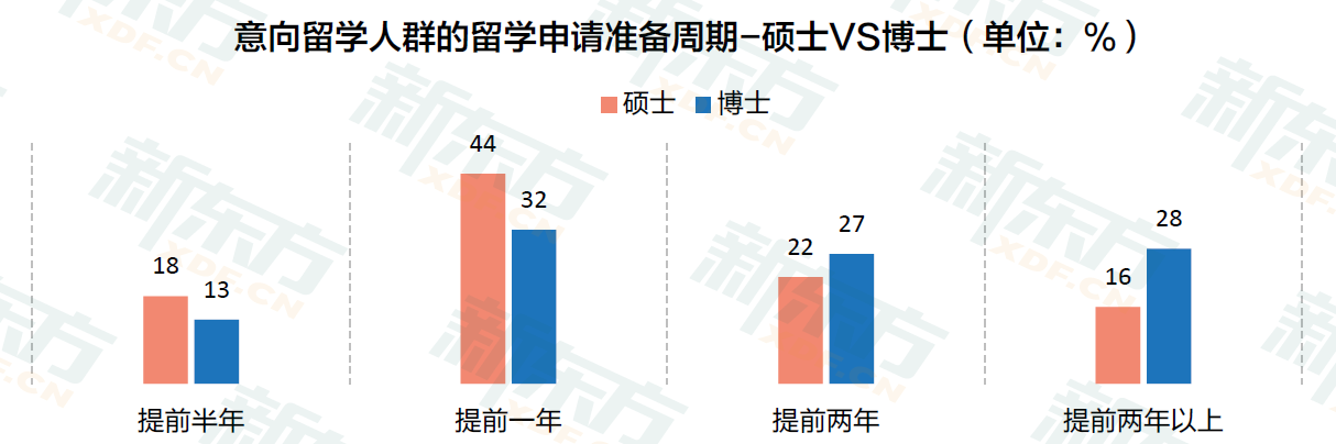 九年留学数据沉淀 定位行业需求 新东方《2023中国留学白皮书》正式发布！