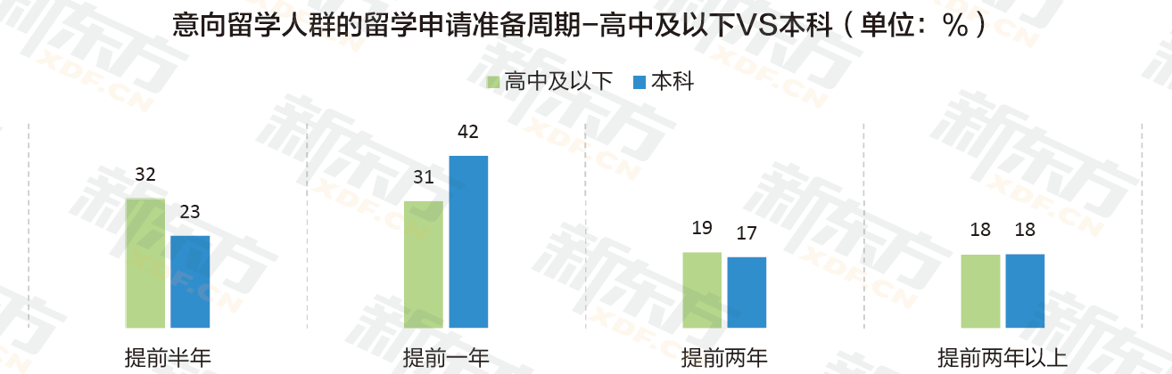 九年留学数据沉淀 定位行业需求 新东方《2023中国留学白皮书》正式发布！