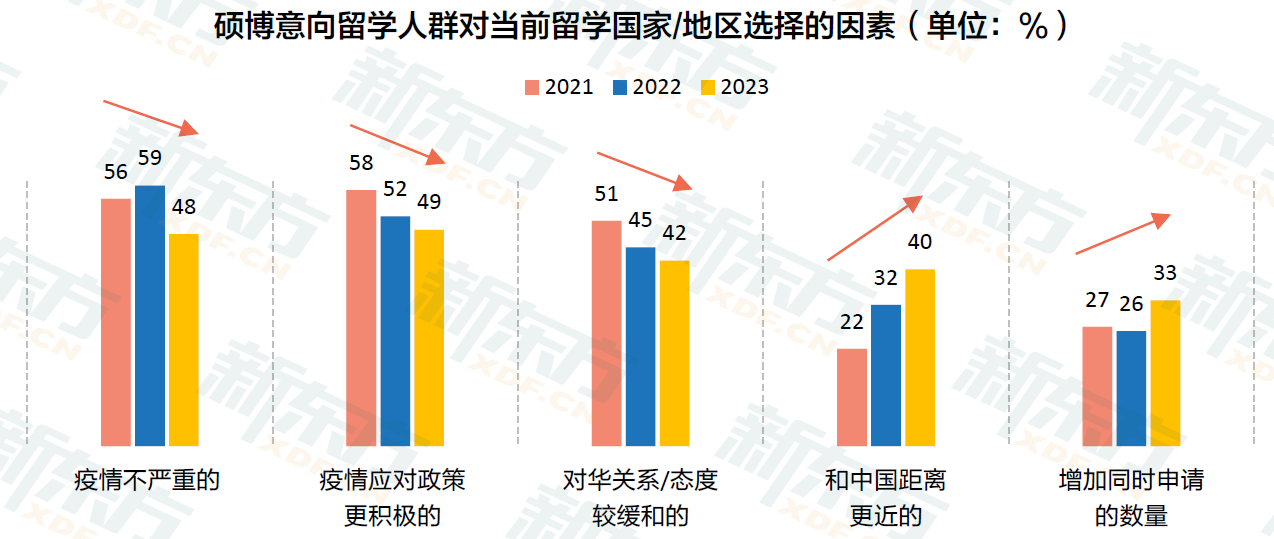 九年留学数据沉淀 定位行业需求 新东方《2023中国留学白皮书》正式发布！