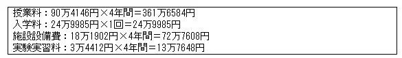 日本留学|和国公立大学相比,私立大学的学费到底贵多少?