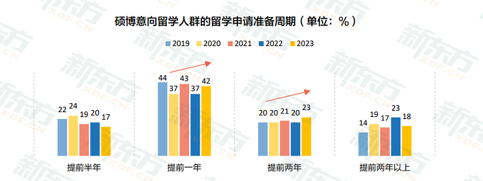 新东方《2023中国留学白皮书》正式发布！