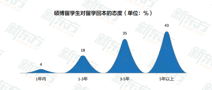 新东方《2023中国留学白皮书》正式发布！