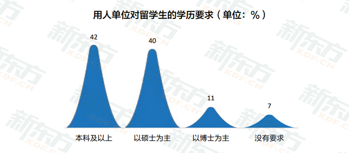 新东方《2023中国留学白皮书》正式发布!