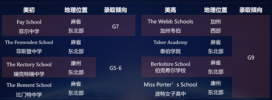 美国中学补录干货!如何把握逆转机会? 【必看】美国中学补录干货!如何把握逆转机会?