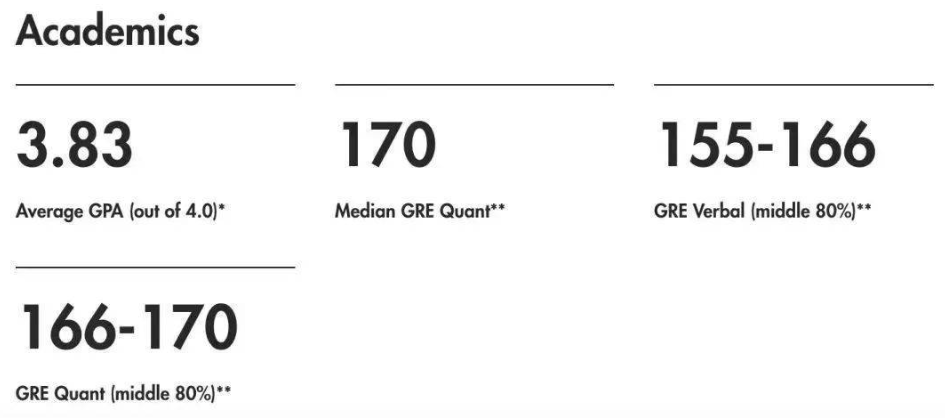 image.png QuantNet又出新排名!GRE分数要求又提高了!