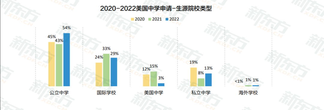 白皮书数据解读：美国留学知识点给你划好了！