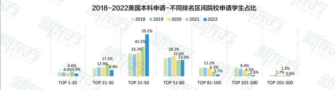 白皮书数据解读：美国留学知识点给你划好了！