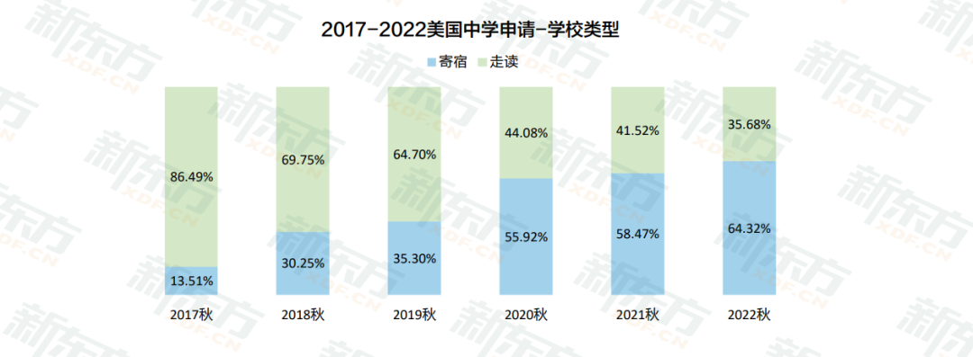 白皮书数据解读：美国留学知识点给你划好了！