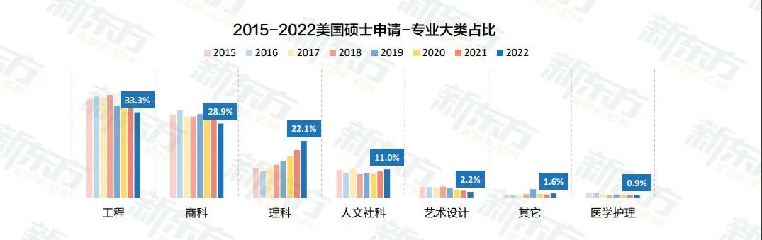 白皮书数据解读：美国留学知识点给你划好了！