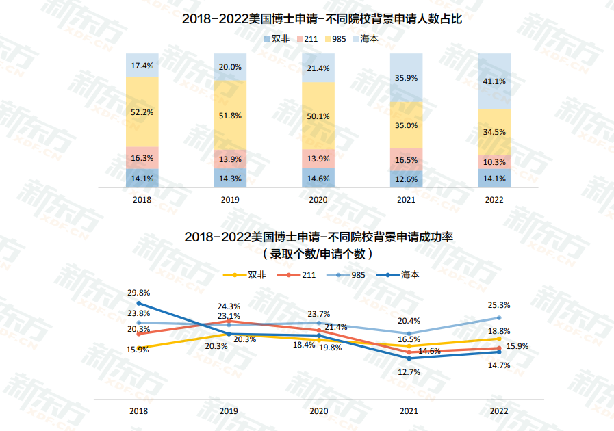 白皮书数据解读：美国留学知识点给你划好了！