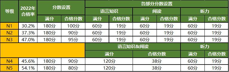 image.png 【日本留学】参加EJU留考还需要考JLPT吗?