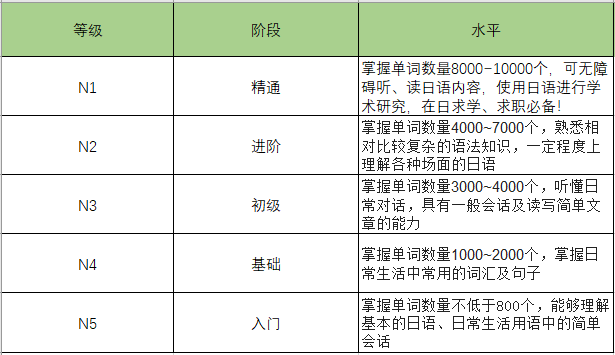 image.png 【日本留学】参加EJU留考还需要考JLPT吗?