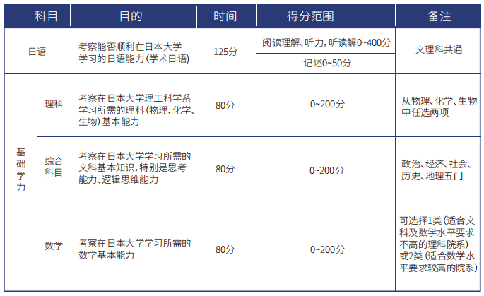 image.png 【日本留学】参加EJU留考还需要考JLPT吗?