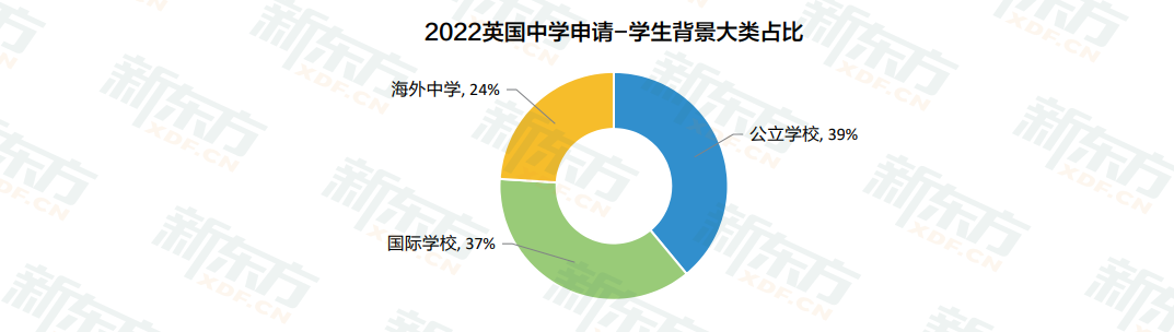 【解读】白皮书数据解读：留学生们为何“偏爱”英国？