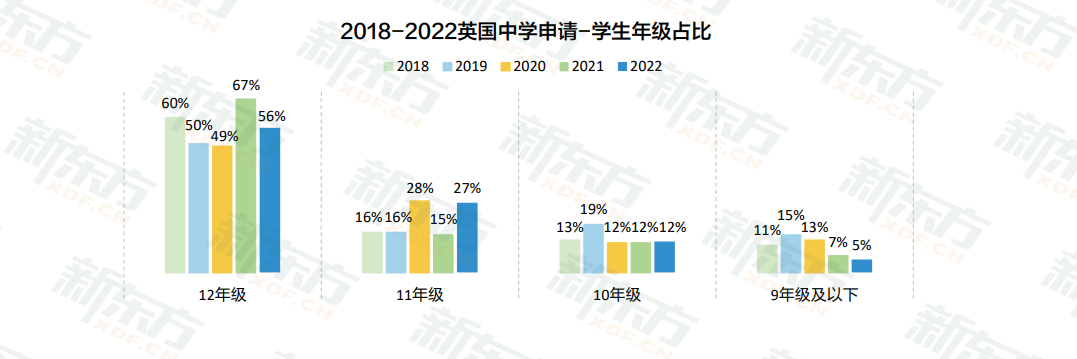 【解读】白皮书数据解读：留学生们为何“偏爱”英国？
